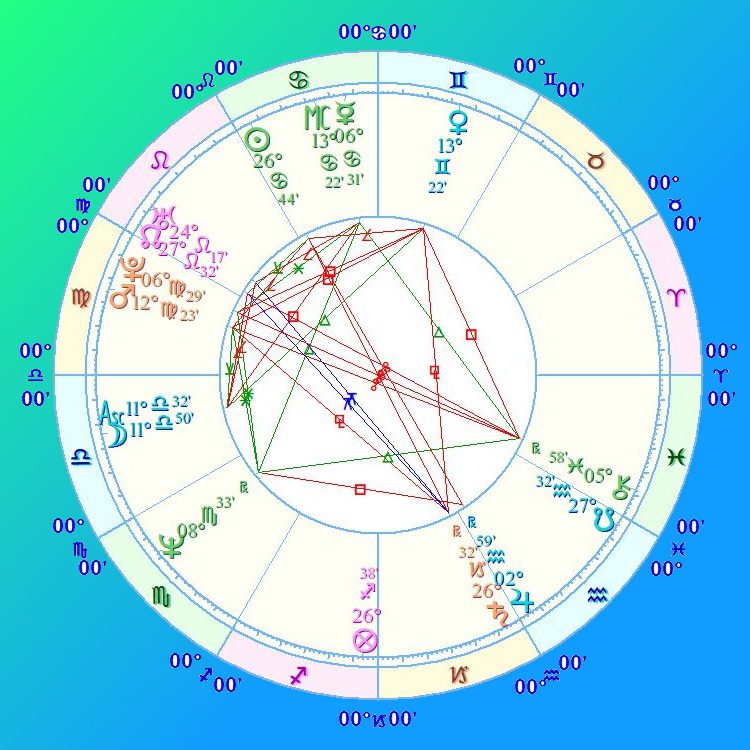 birth chart with transits