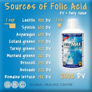 folic-acid-foods