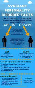 avoidant personality disorder infographic | Terezia Farkas | depression help | Beliefnet