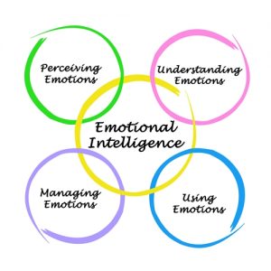 emotional intelligence | author | Terezia Farkas | depression help | Beliefnet