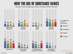 substance use disorder| mental health | Terezia Farkas | Depression help | Beliefnet