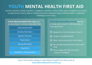 youth mental health first aid | ALGEE | Terezia Farkas