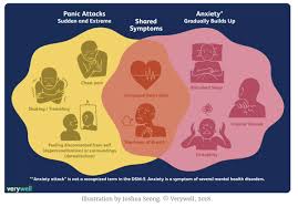 anxiety attack | Terezia Farkas | depression help | Beliefnet