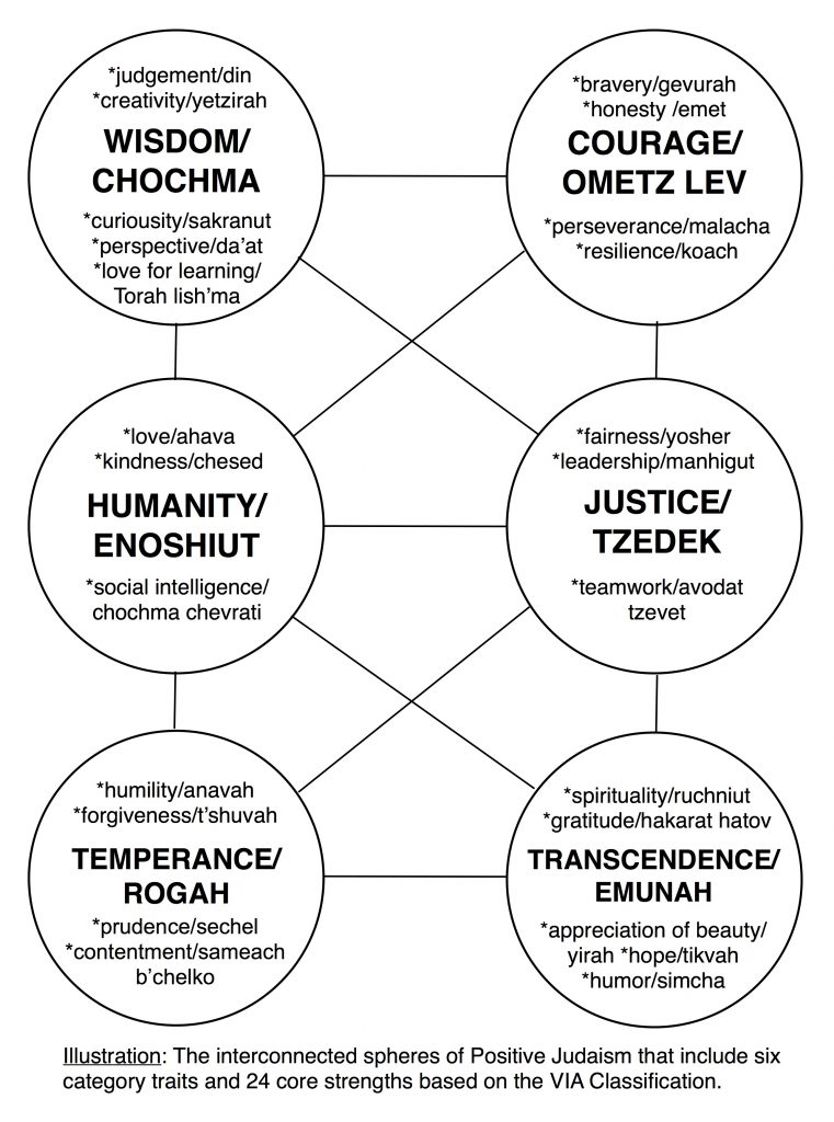 6 Spheres of PJ