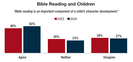 Bible reading for children