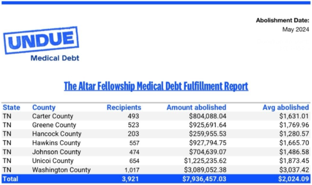 undue medical debt receipt for paid bills from The Altar Fellowship