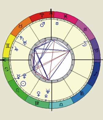 skywatch astrology