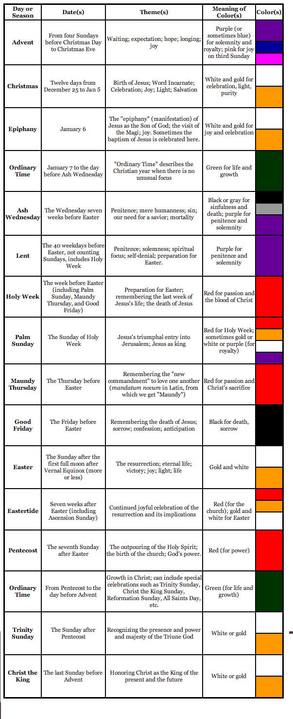 Liturgical Year Chart Dates, Themes, and Colors Mark D. Roberts